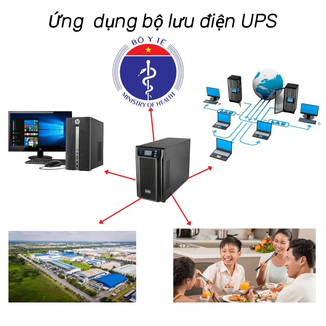 Ứng dụng bộ lưu điện UPS