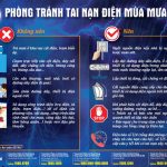 Mất điện mùa bão