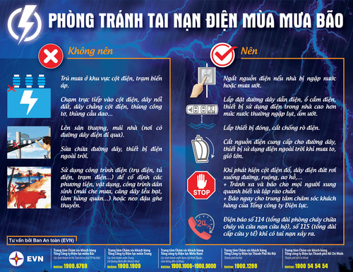 Mất điện mùa bão