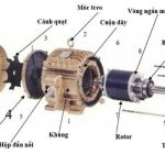 Cấu tạo máy phát điện
