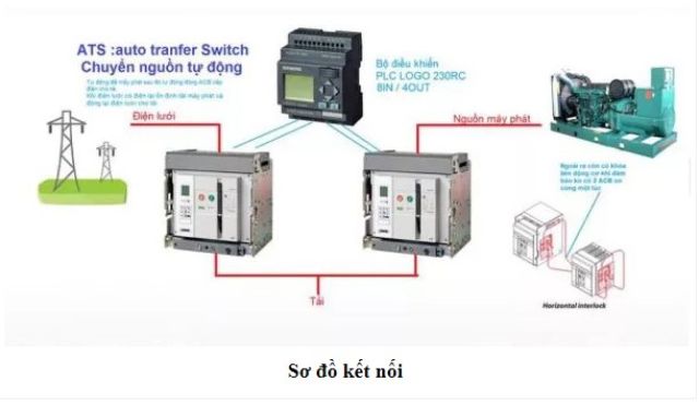 Cấu tạo sơ đồ kết nối ATS