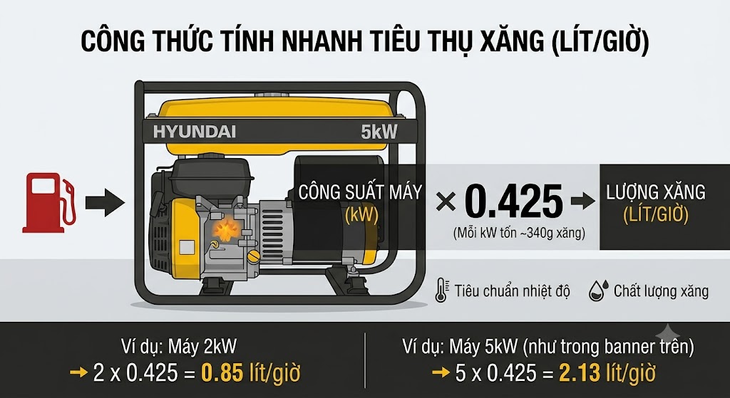 Cong Thuc Tinh Tieu Thu Xang