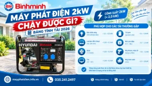 Máy Phát Điện 2kw Chạy Được Gì Bảng Tính Tải 2026