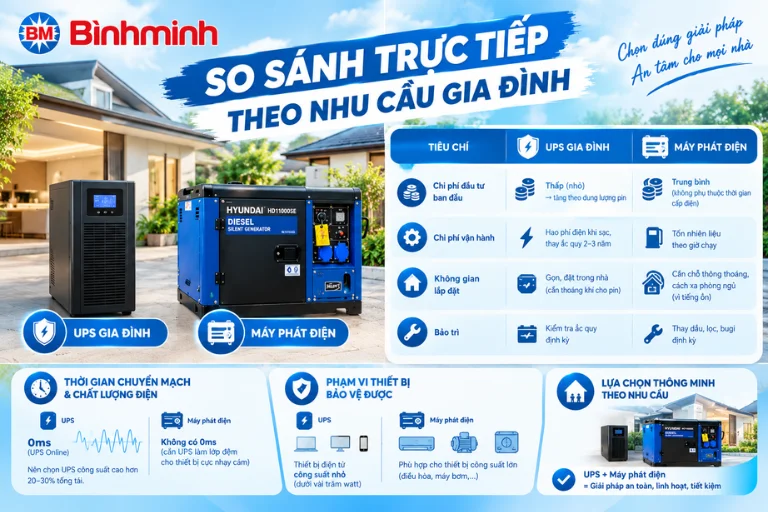 Nên Dùng Ups Hay Máy Phát Điện Cho Gia Đình So Sánh 2026